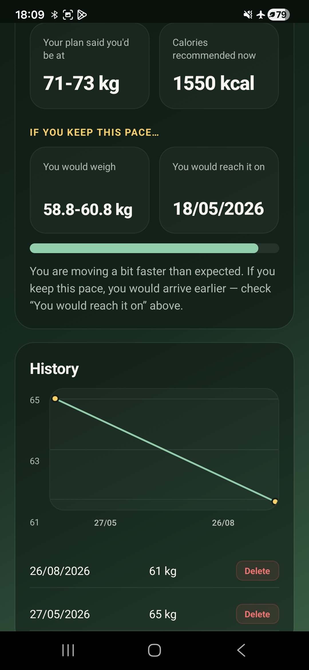 Weight by Date